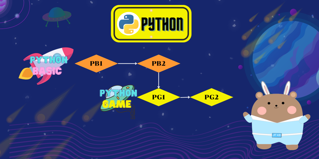 คอร์สเรียน Python สำหรับเด็ก